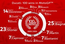 Ducati 100 Vittorie MotoGP Titolo Mondiale Costruttori