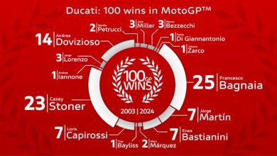 Ducati 100 Vittorie MotoGP Titolo Mondiale Costruttori