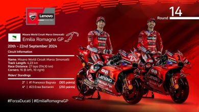 Ducati Lenovo Team GP Emilia-Romagna