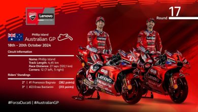 GP Australia Ducati Lenovo Team