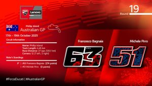 GP Australia con Bagnaia e Pirro