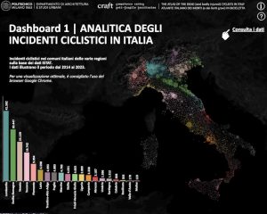 dashboard mappatura incidentalità ciclistica