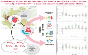 legame smog arresto cardiaco studio del PoliMI